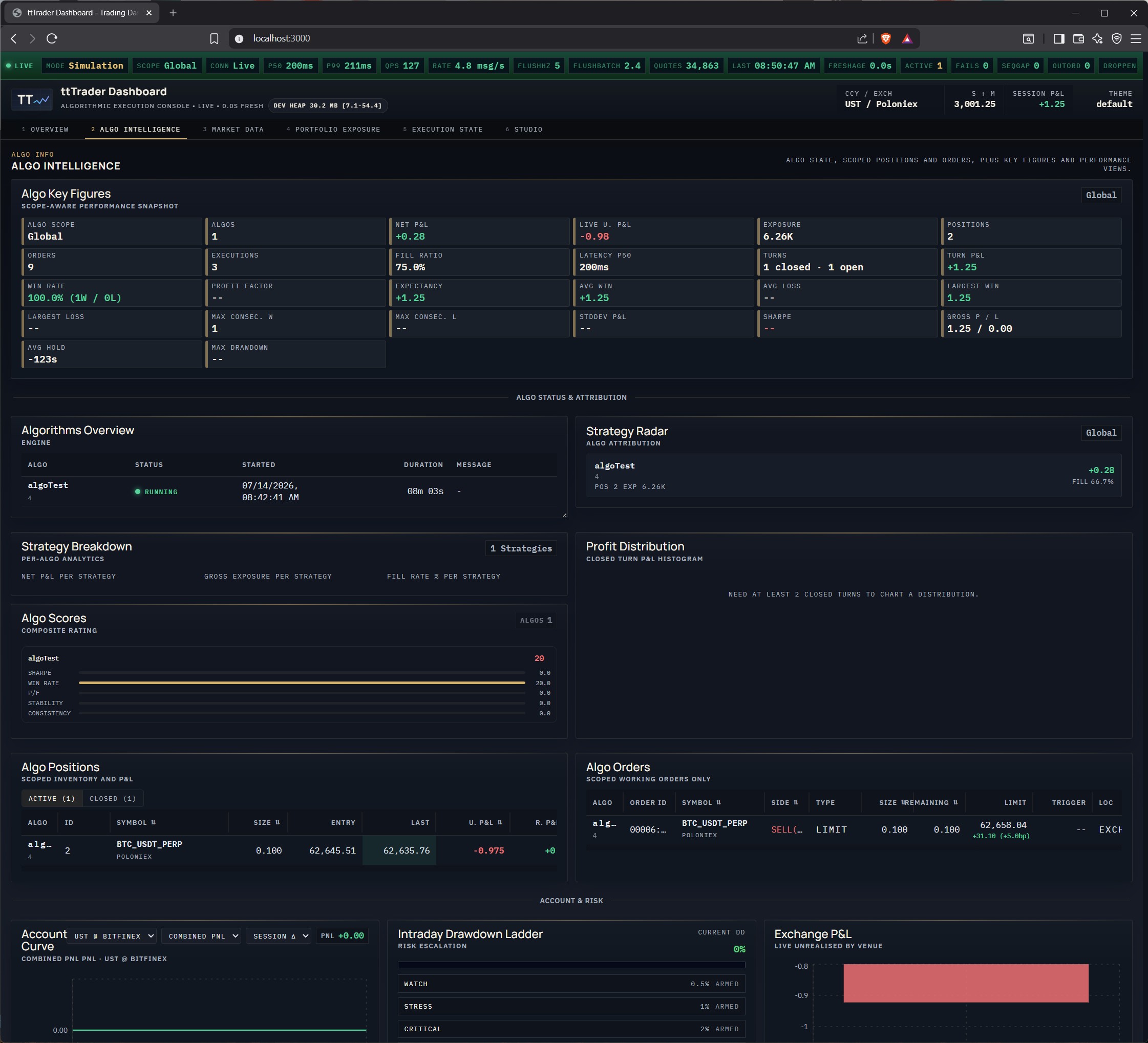 Algo Intelligence Dashboard — ttTrader strategy analytics