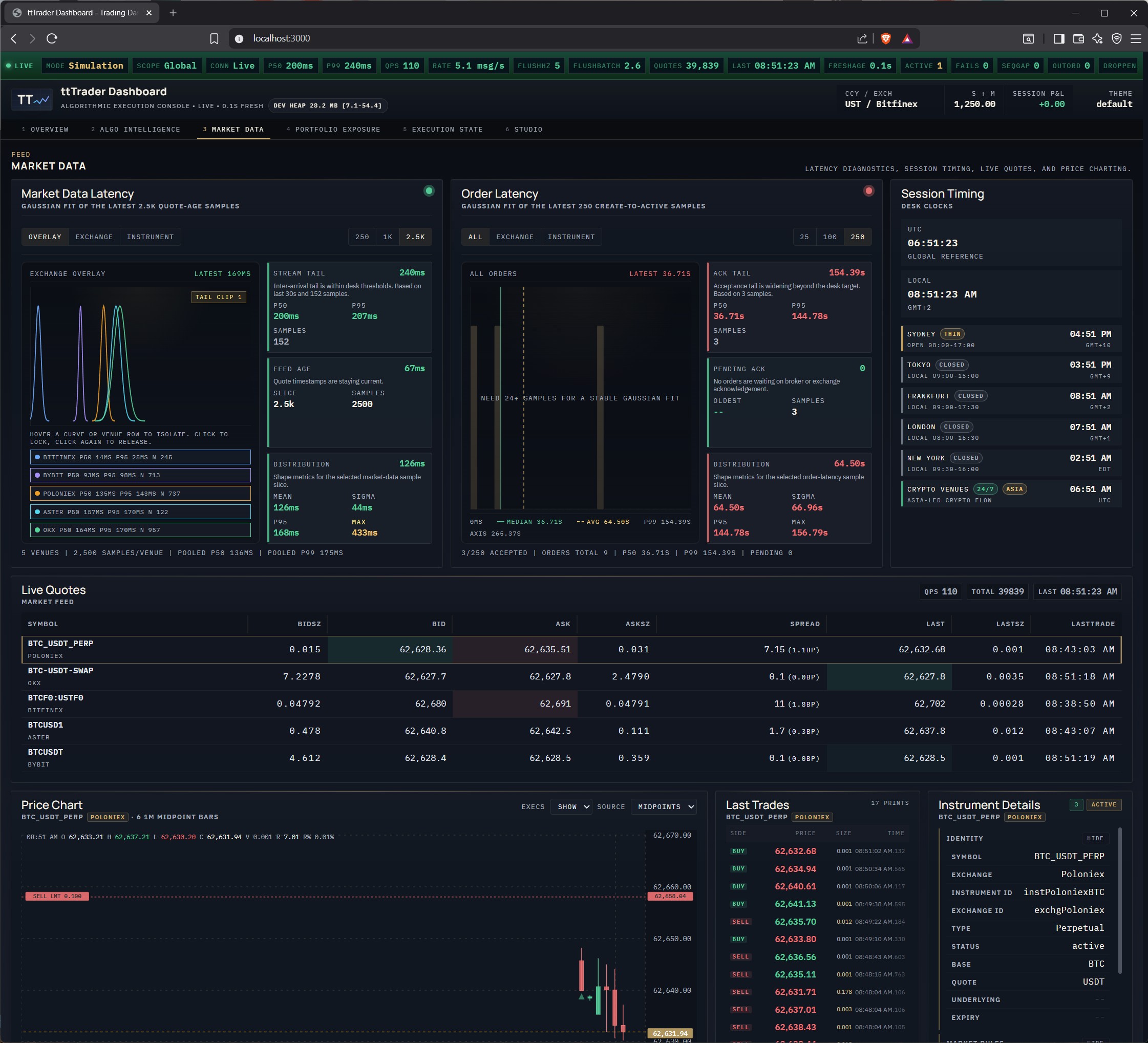 Market Data Dashboard — ttTrader real-time analysis