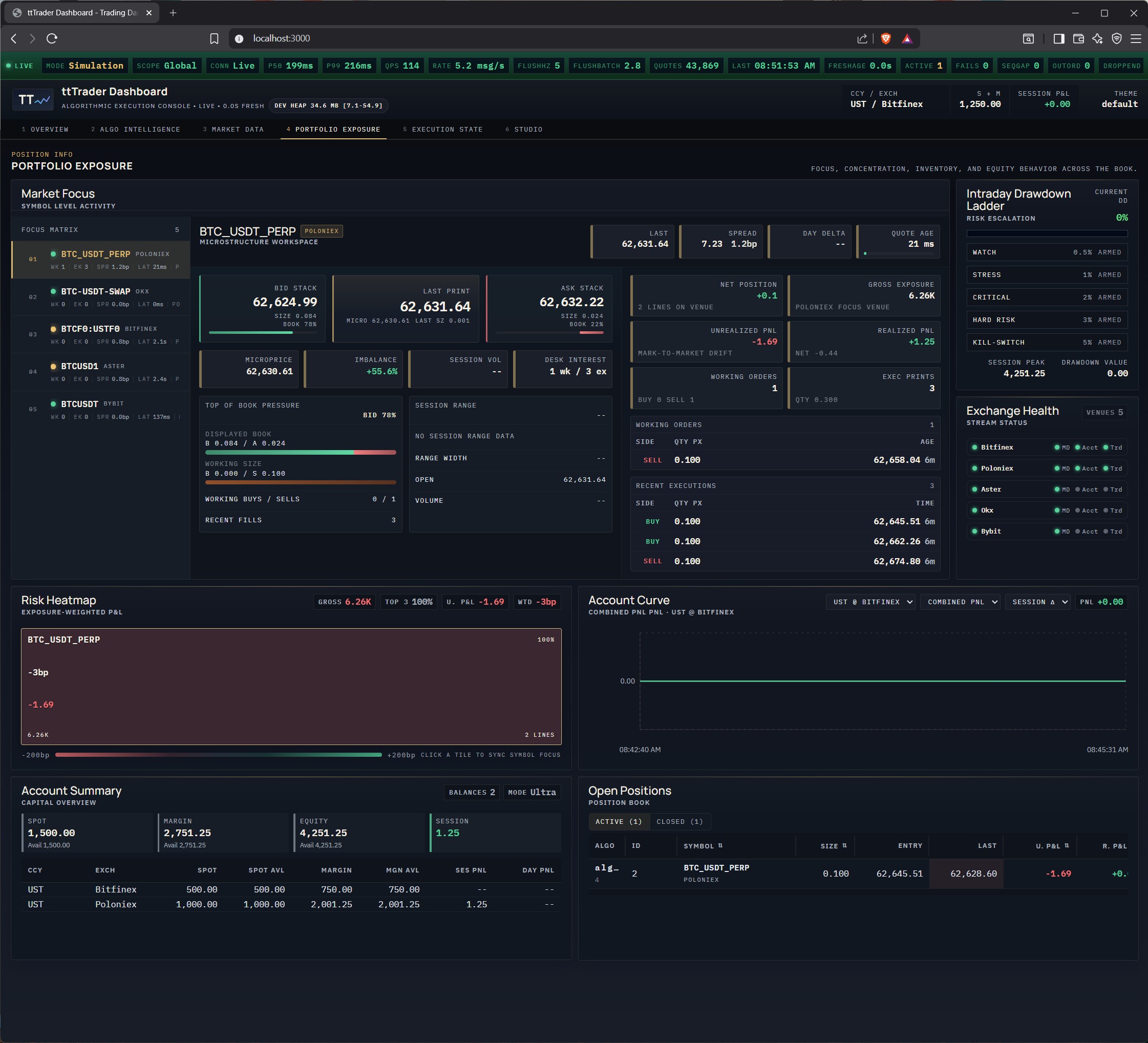 Portfolio Exposure Dashboard — ttTrader risk & concentration